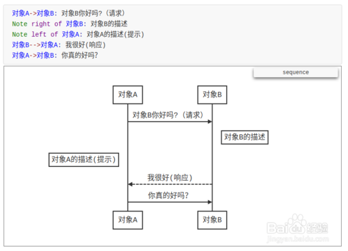 typora画流程图、时序图(顺序图)、甘特图