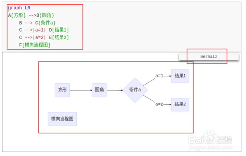 typora画流程图、时序图(顺序图)、甘特图