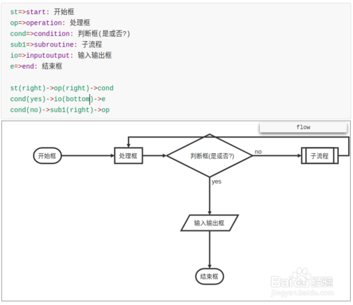 typora画流程图、时序图(顺序图)、甘特图